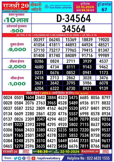 Result For Rajshree 20 guru weekly lottery 8.30pm result 22 .